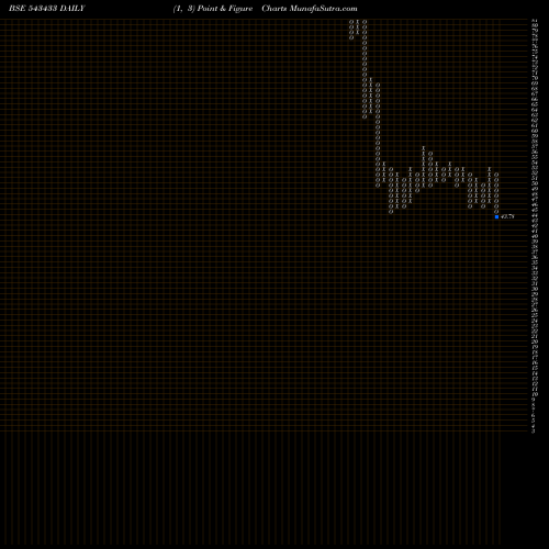 Free Point and Figure charts HPAL 543433 share BSE Stock Exchange 