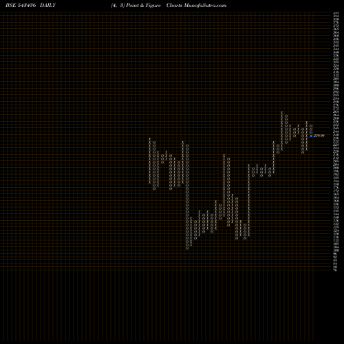 Free Point and Figure charts WITS 543436 share BSE Stock Exchange 