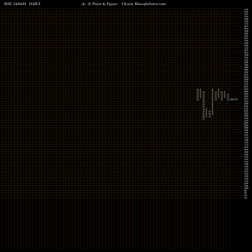 Free Point and Figure charts DSPQ50ETF 543438 share BSE Stock Exchange 