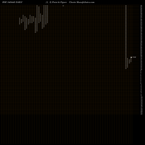 Free Point and Figure charts ASCENSIVE 543443 share BSE Stock Exchange 