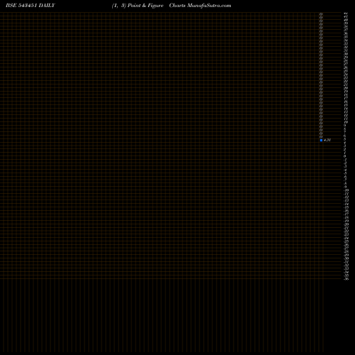 Free Point and Figure charts AGSTRA 543451 share BSE Stock Exchange 