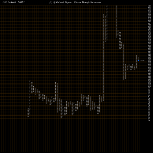 Free Point and Figure charts QRIL 543460 share BSE Stock Exchange 