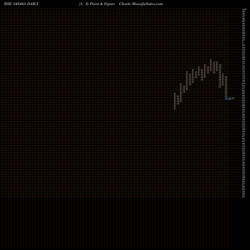 Free Point and Figure charts MOMOMENTUM 543465 share BSE Stock Exchange 