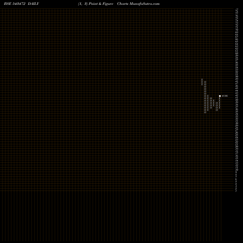 Free Point and Figure charts TECH 543472 share BSE Stock Exchange 