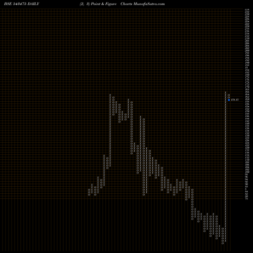Free Point and Figure charts EKENNIS 543475 share BSE Stock Exchange 
