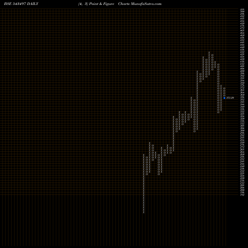 Free Point and Figure charts BCCL 543497 share BSE Stock Exchange 