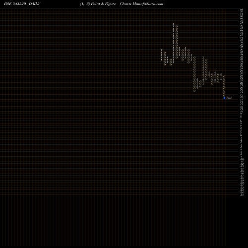 Free Point and Figure charts GLHRL 543520 share BSE Stock Exchange 