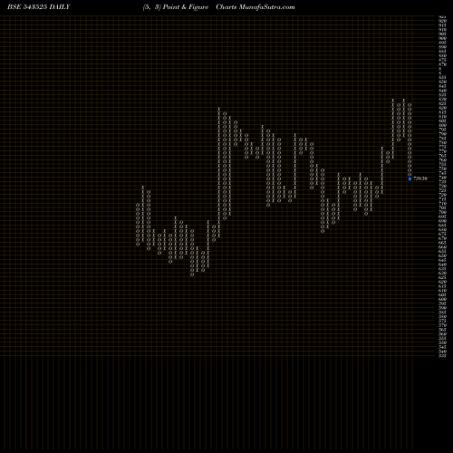 Free Point and Figure charts SILVERTUC 543525 share BSE Stock Exchange 