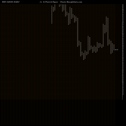 Free Point and Figure charts WEWIN 543535 share BSE Stock Exchange 