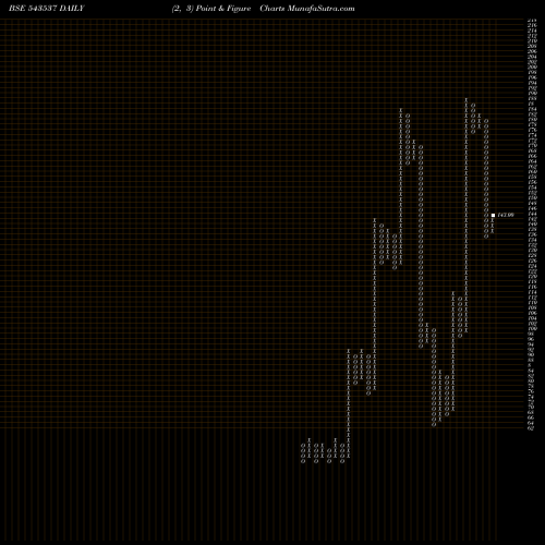 Free Point and Figure charts SCARNOSE 543537 share BSE Stock Exchange 