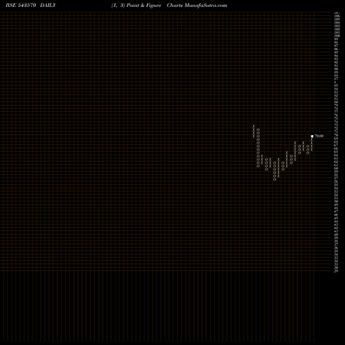 Free Point and Figure charts HDFCNEXT50 543570 share BSE Stock Exchange 