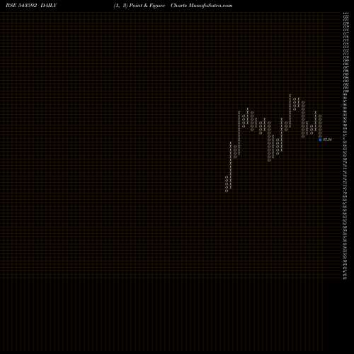 Free Point and Figure charts HDFCSILVER 543592 share BSE Stock Exchange 