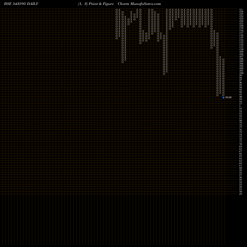 Free Point and Figure charts EPBIO 543595 share BSE Stock Exchange 