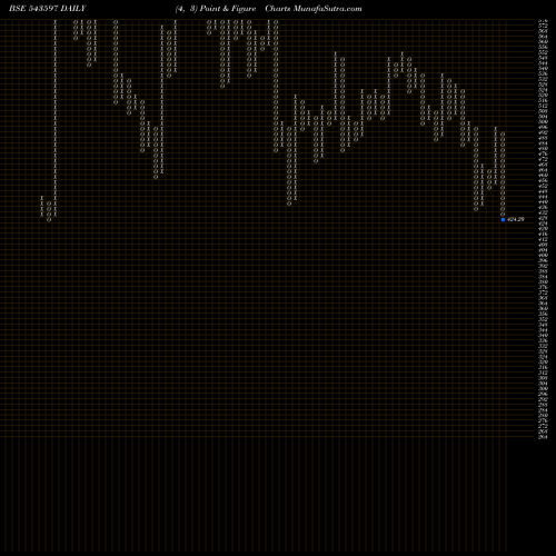 Free Point and Figure charts VOEPL 543597 share BSE Stock Exchange 