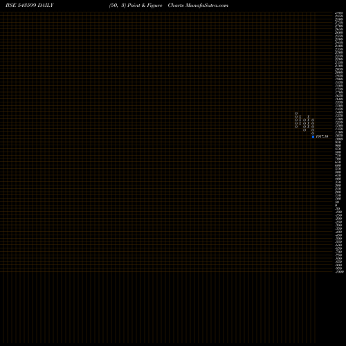 Free Point and Figure charts KSOLVES 543599 share BSE Stock Exchange 