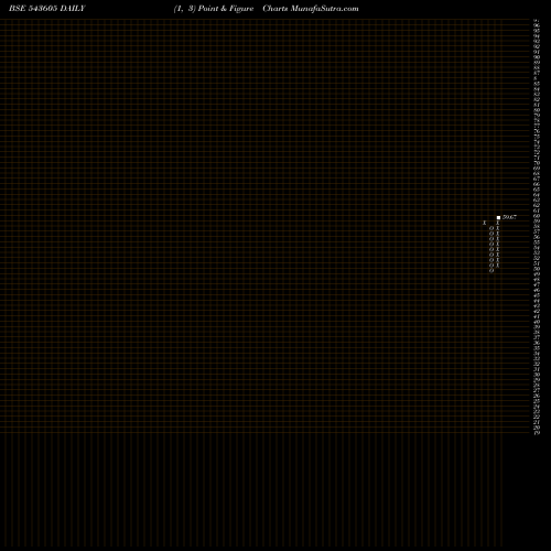 Free Point and Figure charts HDFCQUAL 543605 share BSE Stock Exchange 