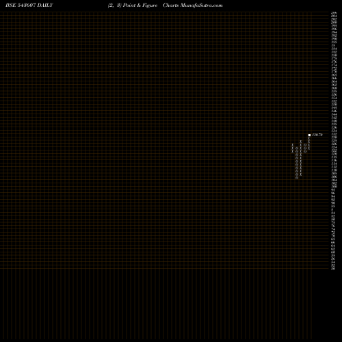 Free Point and Figure charts HDFCGROWTH 543607 share BSE Stock Exchange 