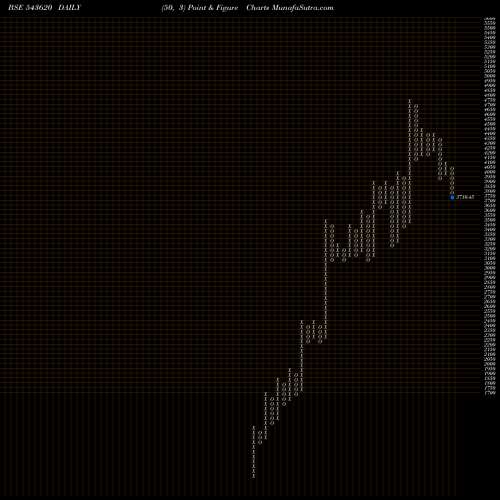 Free Point and Figure charts INA 543620 share BSE Stock Exchange 