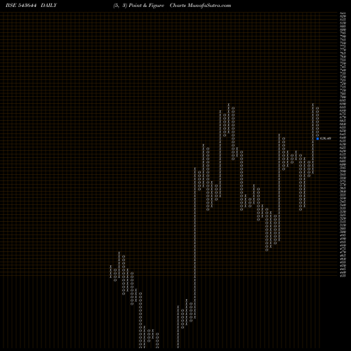 Free Point and Figure charts INFOBEAN 543644 share BSE Stock Exchange 