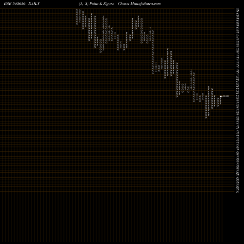 Free Point and Figure charts TECHNOPACK 543656 share BSE Stock Exchange 