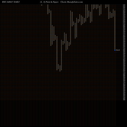 Free Point and Figure charts ACI 543657 share BSE Stock Exchange 