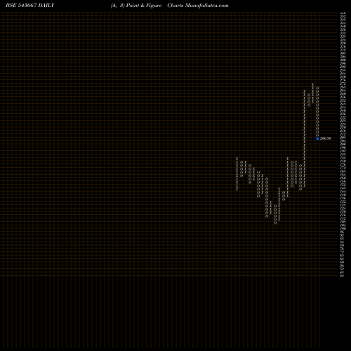 Free Point and Figure charts INOXGREEN 543667 share BSE Stock Exchange 