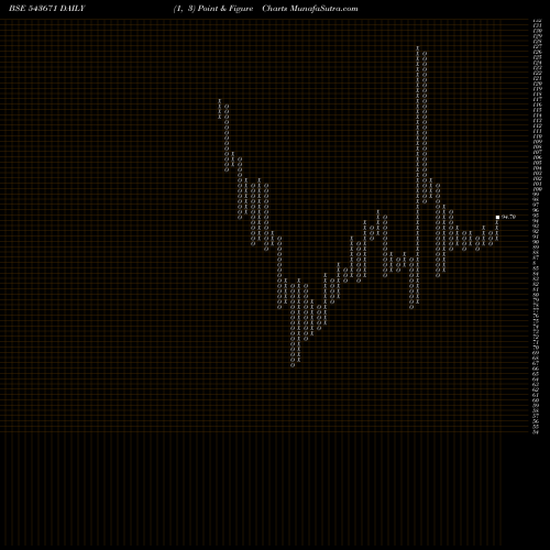 Free Point and Figure charts AAATECH 543671 share BSE Stock Exchange 
