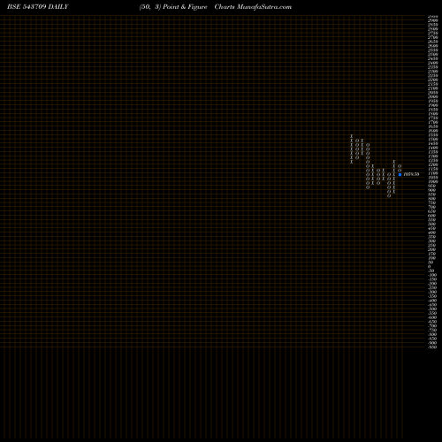 Free Point and Figure charts GARGI 543709 share BSE Stock Exchange 