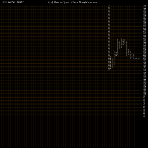 Free Point and Figure charts AHL 543712 share BSE Stock Exchange 