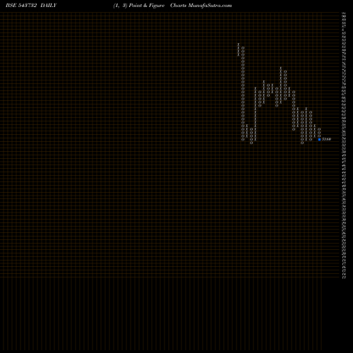 Free Point and Figure charts RADIANTCMS 543732 share BSE Stock Exchange 