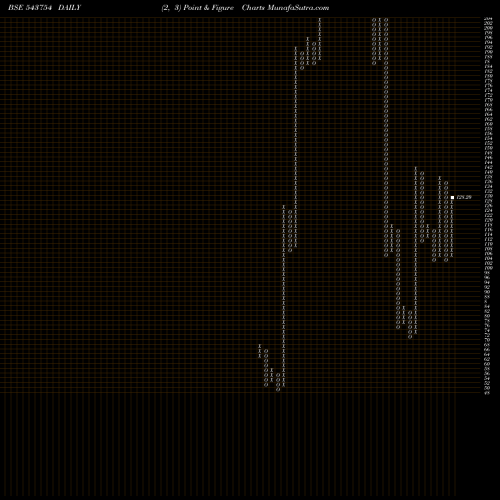Free Point and Figure charts TRANSVOY 543754 share BSE Stock Exchange 