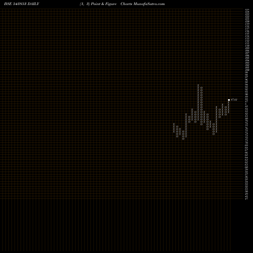 Free Point and Figure charts AXISPEGP 543853 share BSE Stock Exchange 