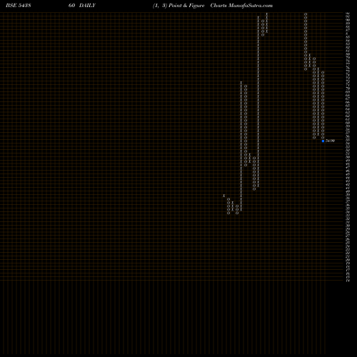 Free Point and Figure charts JAFINANCE 543860 share BSE Stock Exchange 
