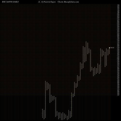 Free Point and Figure charts EXHICON 543895 share BSE Stock Exchange 