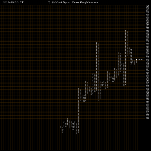 Free Point and Figure charts RHL 543901 share BSE Stock Exchange 