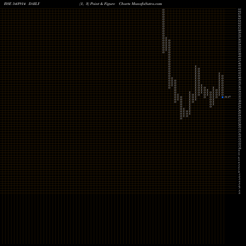 Free Point and Figure charts SWATIPRO 543914 share BSE Stock Exchange 