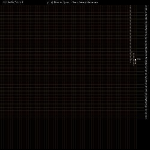 Free Point and Figure charts SIGMA 543917 share BSE Stock Exchange 