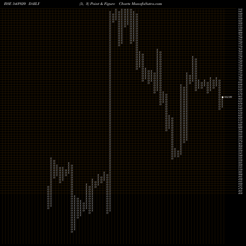 Free Point and Figure charts CFF 543920 share BSE Stock Exchange 