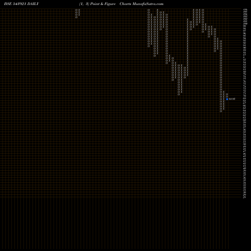 Free Point and Figure charts COMRADE 543921 share BSE Stock Exchange 