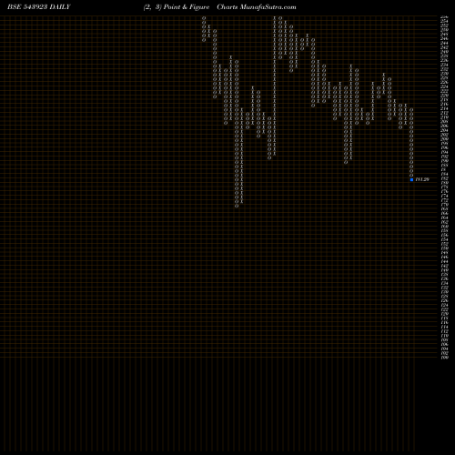 Free Point and Figure charts IKIO 543923 share BSE Stock Exchange 