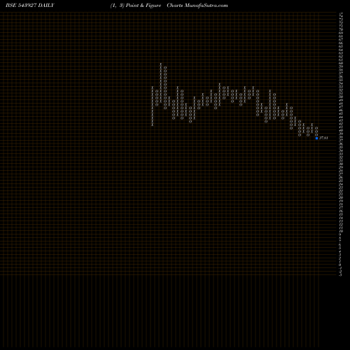 Free Point and Figure charts ASIAN 543927 share BSE Stock Exchange 
