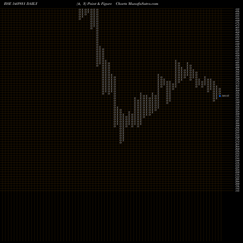 Free Point and Figure charts VEEFIN 543931 share BSE Stock Exchange 