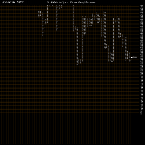 Free Point and Figure charts MACIND 543934 share BSE Stock Exchange 