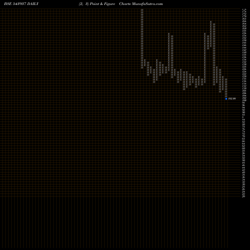 Free Point and Figure charts ALPHAIND 543937 share BSE Stock Exchange 