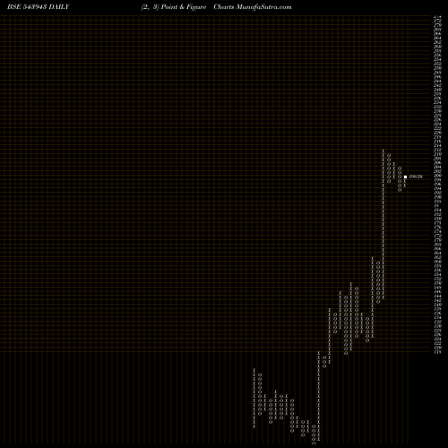Free Point and Figure charts ASARFI 543943 share BSE Stock Exchange 