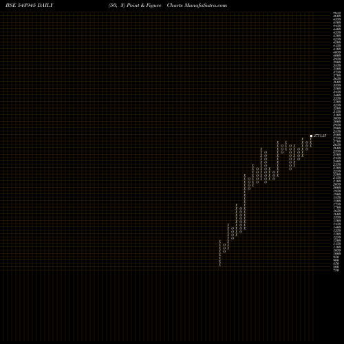 Free Point and Figure charts NETWEB 543945 share BSE Stock Exchange 