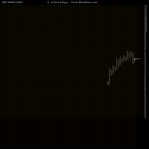 Free Point and Figure charts DSPSENXETF 543947 share BSE Stock Exchange 