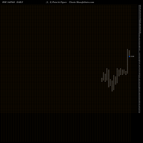 Free Point and Figure charts DSPPSBKETF 543948 share BSE Stock Exchange 