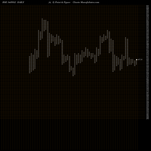 Free Point and Figure charts NIITMTS 543952 share BSE Stock Exchange 