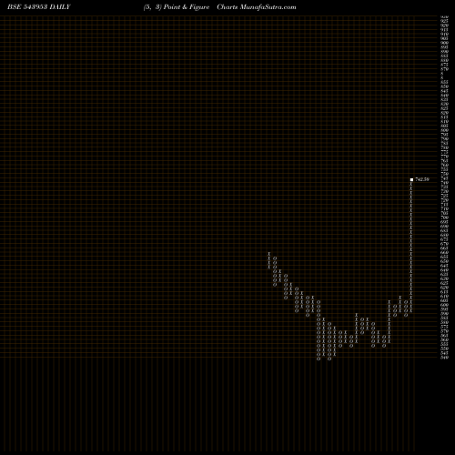 Free Point and Figure charts KHAZANCHI 543953 share BSE Stock Exchange 